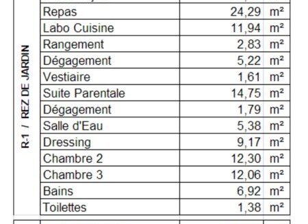 Maison avec appartement t4 de 133 m² avec jardin
